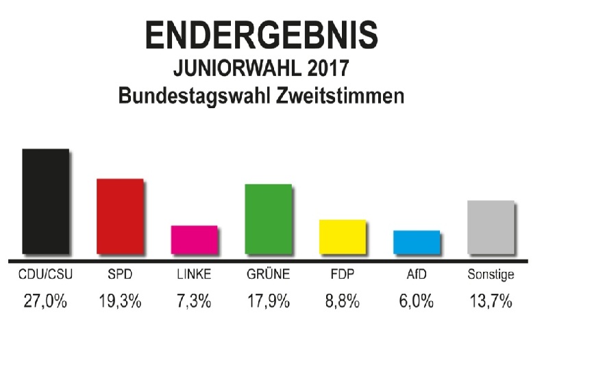 mehr dazu !